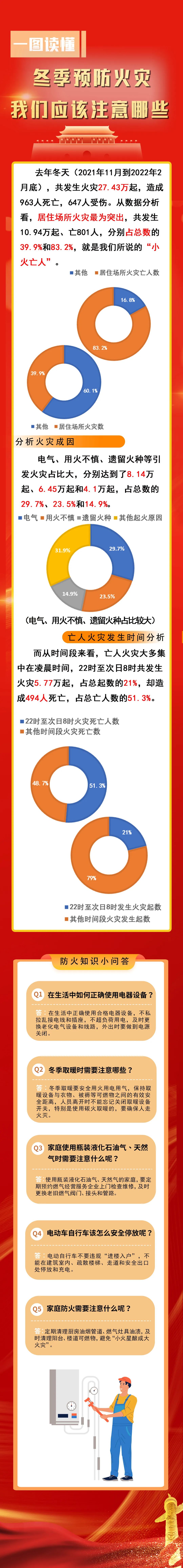 冬季防火我们该注意哪些？.jpg