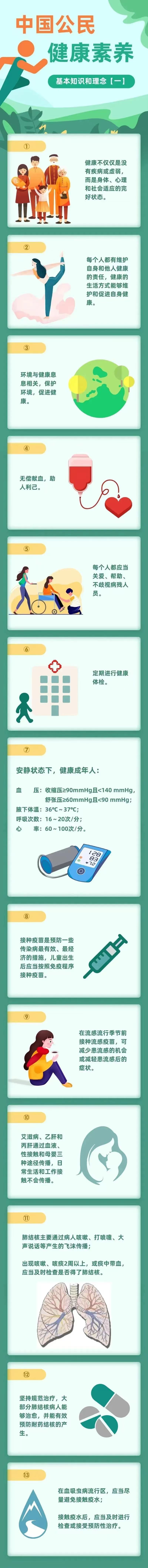 《中国公民健康素养66条》快来一起了解吧！7.17.jpg